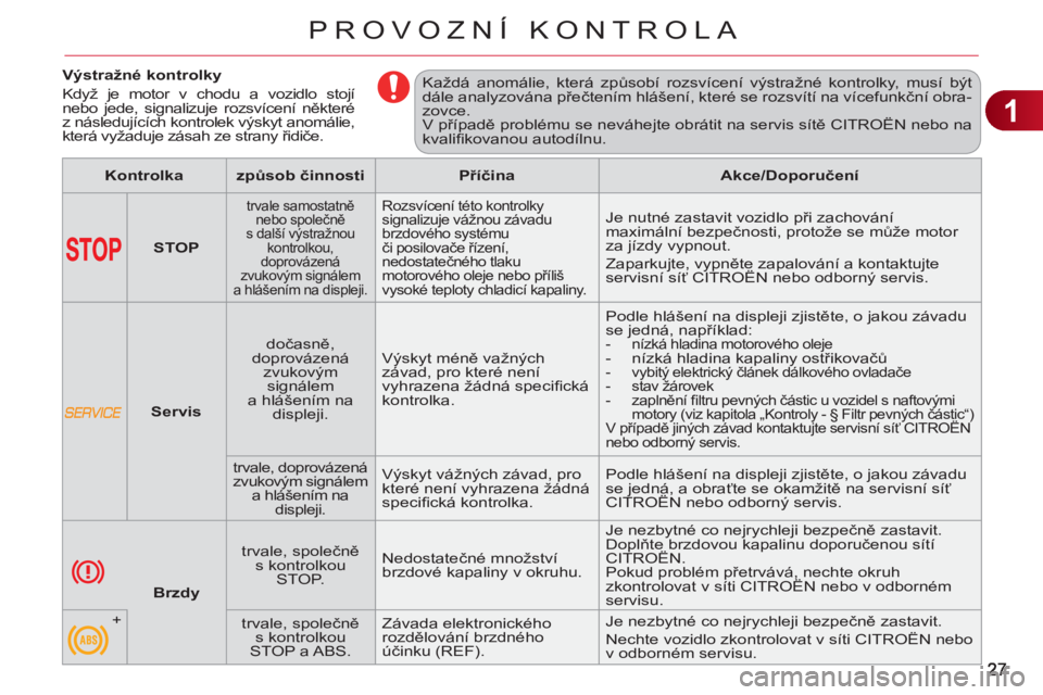 CITROEN C3 PICASSO 2012  Návod na použití (in Czech) 1
PROVOZNÍ KONTROLA
   
 
 
 
 
 
 
 
 
 
Výstražné kontrolky 
  Když je motor v chodu a vozidlo stojí 
nebo jede, signalizuje rozsvícení některé 
z následujících kontrolek výskyt anomá