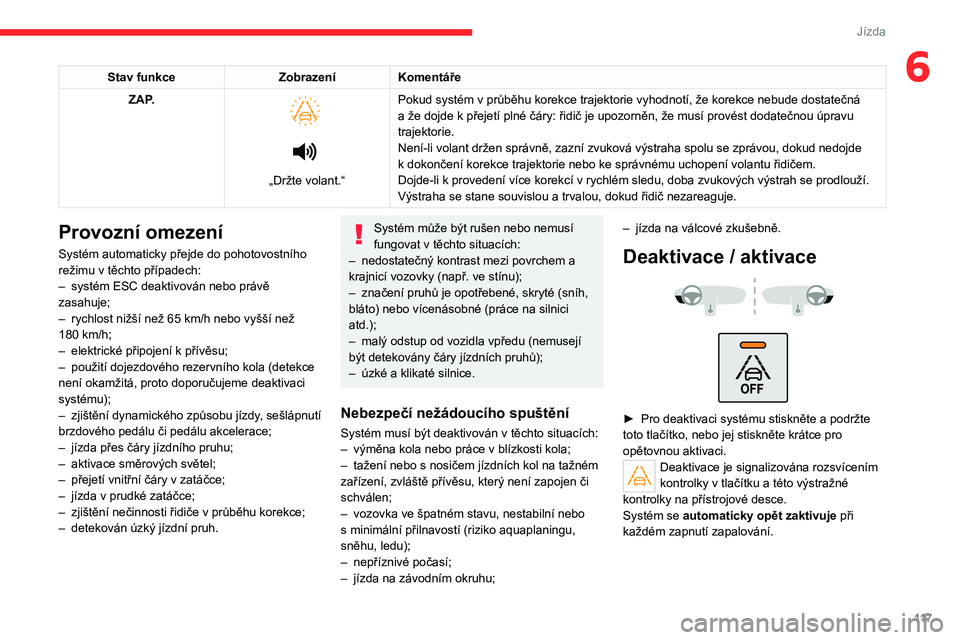 CITROEN C4 2021 Návod na použití (in Czech) 11 7
Jízda
6Stav funkceZobrazeníKomentáře
ZAP.
„Držte volant.“ Pokud systém v průběhu korekce trajektorie vyhodnotí, že korekce nebude dostatečná
a že dojde k přejetí pl CITROEN C4 2021 Návod na použití (in Czech) 11 7
Jízda
6Stav funkceZobrazeníKomentáře
ZAP.
„Držte volant.“ Pokud systém v průběhu korekce trajektorie vyhodnotí, že korekce nebude dostatečná
a že dojde k přejetí pl