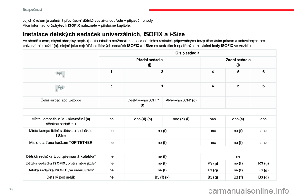 CITROEN C4 2021  Návod na použití (in Czech) 78
Bezpečnost
Jejich úkolem je zabránit převrácení dětské sedačky dopředu v případě nehody.
Více informací o  úchytech ISOFIX  naleznete v
  příslušné kapitole.
Instalace dětskýc