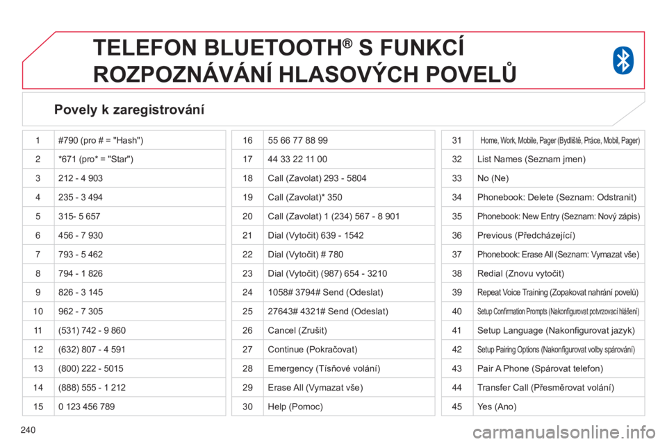 CITROEN C4 AIRCROSS 2016 Návod na použití (in Czech) 240
TELEFON BLUETOOTH® S FUNKCÍ
ROZPOZNÁVÁNÍ
HLASOV ý CH POVEL ů
Povely k zaregistrování
1#790 (pro # = "Hash")
2 *671
(pro* = "Star")
3 212
- 4 903
4 235
- 3 CITROEN C4 AIRCROSS 2016 Návod na použití (in Czech) 240
TELEFON BLUETOOTH® S FUNKCÍ
ROZPOZNÁVÁNÍ
HLASOV ý CH POVEL ů
Povely k zaregistrování
1#790 (pro # = "Hash")
2 *671
(pro* = "Star")
3 212
- 4 903
4 235
- 3