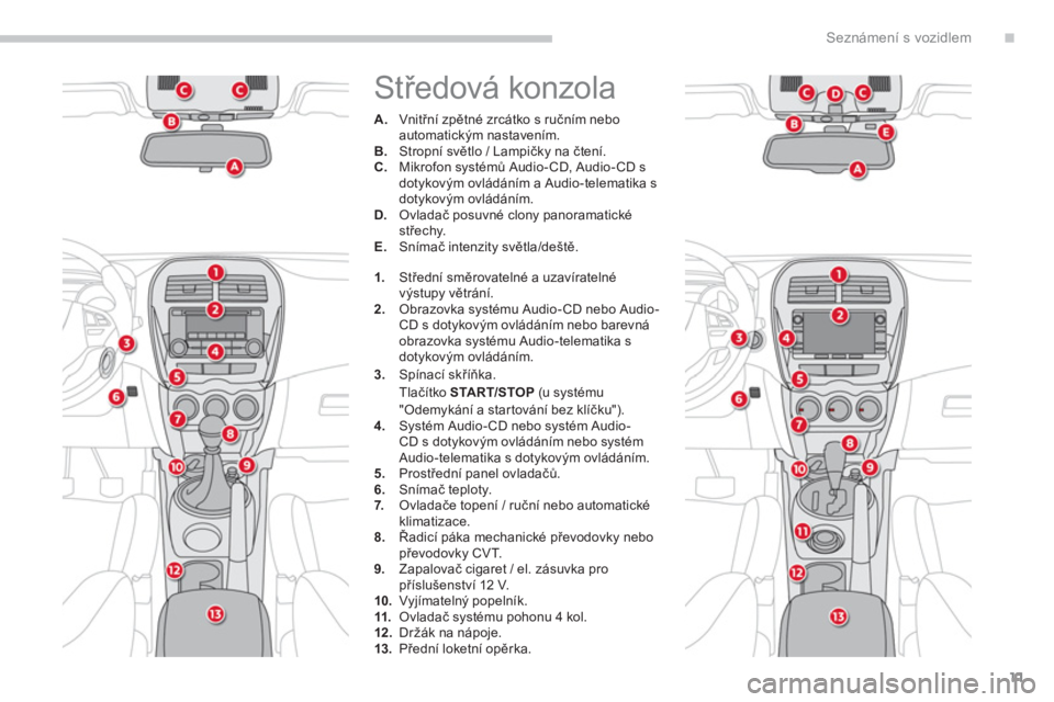 CITROEN C4 AIRCROSS 2014  Návod na použití (in Czech) .
11
Seznámení s vozidlem
  Středová konzola 
 
 
 
 
A. 
 Vnitřní zpětné zrcátko s ručním nebo 
automatickým nastavením. 
   
B. 
 Stropní světlo / Lampičky na čtení. 
   
C. 
 Mikr