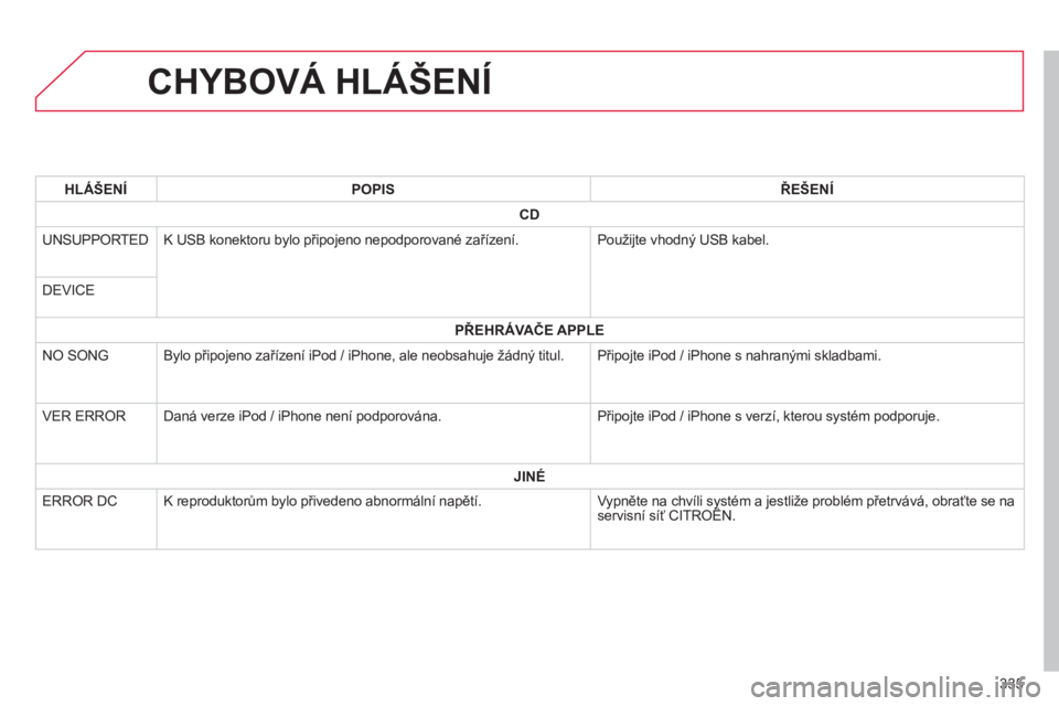 CITROEN C4 AIRCROSS 2014  Návod na použití (in Czech) 335
   
 
 
 
 
 
 
 
 
 
 
 
 
 
 
 
 
 
 
 
CHYBOVÁ HLÁŠENÍ 
 
 
 
HLÁŠENÍ  
   
 
POPIS  
   
 
ŘEŠENÍ  
 
   
 
CD  
 
   
UNSUPPORTED   K USB konektoru bylo připojeno nepodporované za