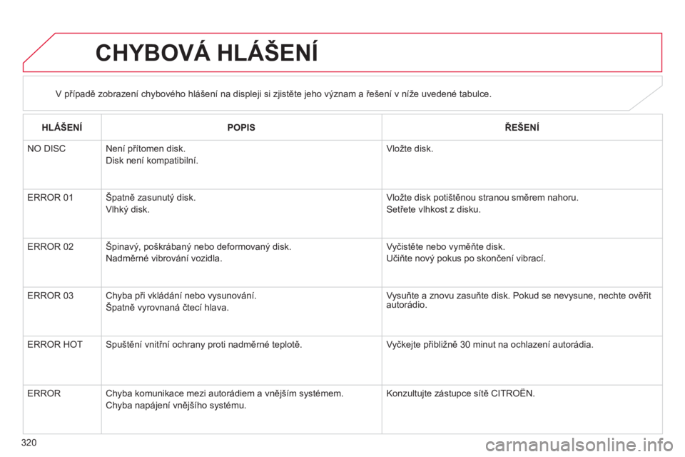 CITROEN C4 AIRCROSS 2013  Návod na použití (in Czech) 320
CHYBOVÁ HLÁŠENÍ 
V případě zobrazení chybového hlášení na displeji si zjistěte jeho význam a řešení v níže uvedené tabulce.
HLÁŠEN
ÍPOPISŘEŠENÍ
 
 
NO DISC 
Není příto