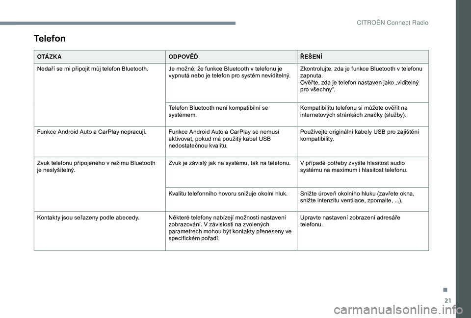 CITROEN C4 CACTUS 2019  Návod na použití (in Czech) 21
Telefon
O TÁ Z K AODPOVĚĎŘEŠENÍ
Nedaří se mi připojit můj telefon Bluetooth. Je možné, že funkce Bluetooth v   telefonu je 
vypnutá nebo je telefon pro systém neviditelný. Zkontrolu