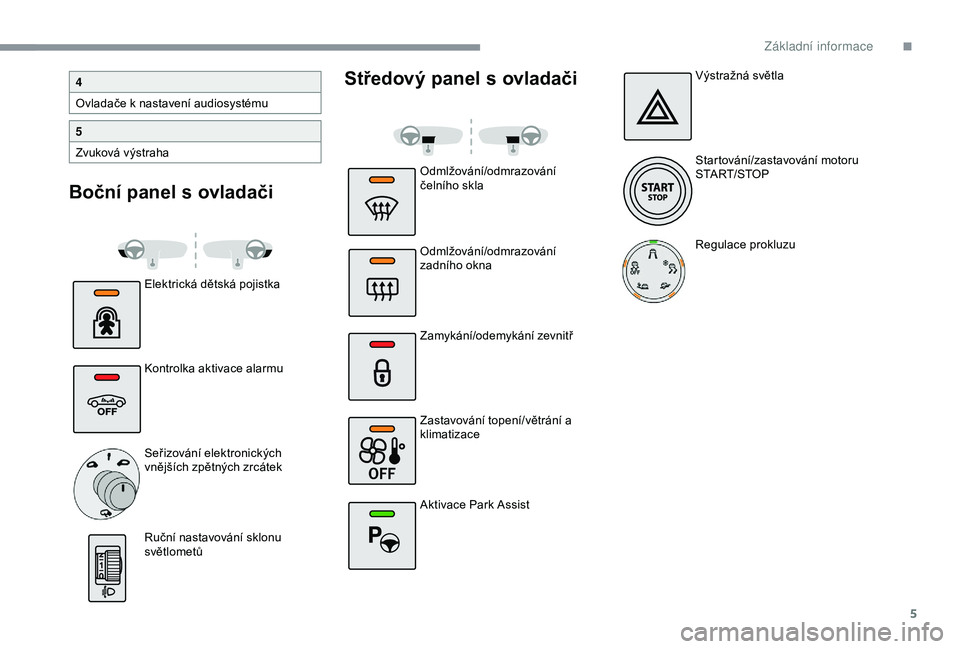 CITROEN C4 CACTUS 2019 Návod na použití (in Czech) 5
Boční panel s ovladačiStředový panel s
o
vladači
Elektrická dětská pojistka
Kontrolka aktivace alarmu
Seřizování elektronických
vnějších zpětných zrcátek
Ruční nastavování CITROEN C4 CACTUS 2019 Návod na použití (in Czech) 5
Boční panel s ovladačiStředový panel s
o
vladači
Elektrická dětská pojistka
Kontrolka aktivace alarmu
Seřizování elektronických
vnějších zpětných zrcátek
Ruční nastavování