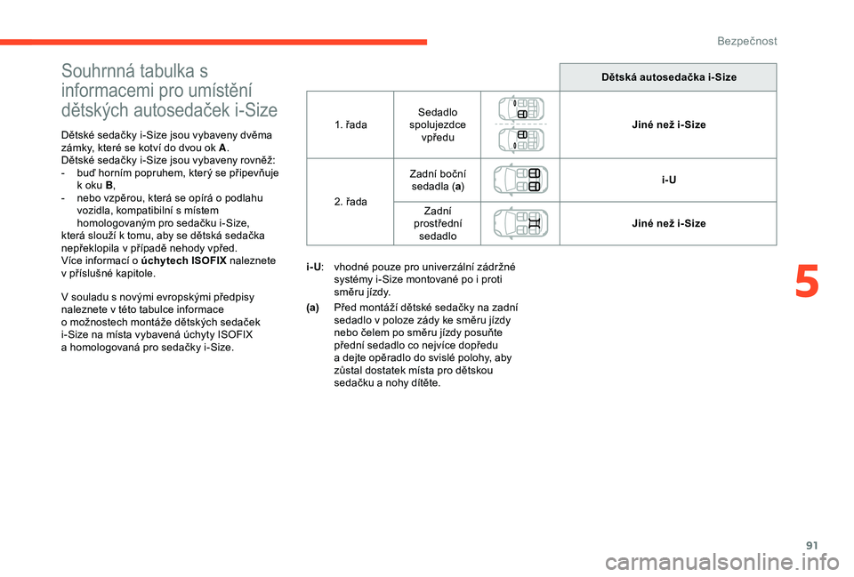 CITROEN C4 CACTUS 2019  Návod na použití (in Czech) 91
Souhrnná tabulka s 
informacemi pro umístění 
dětských autosedaček i-Size
Dětské sedačky i-Size jsou vybaveny dvěma 
zámky, které se kotví do dvou ok A.
Dětské sedačky i-Size jsou 