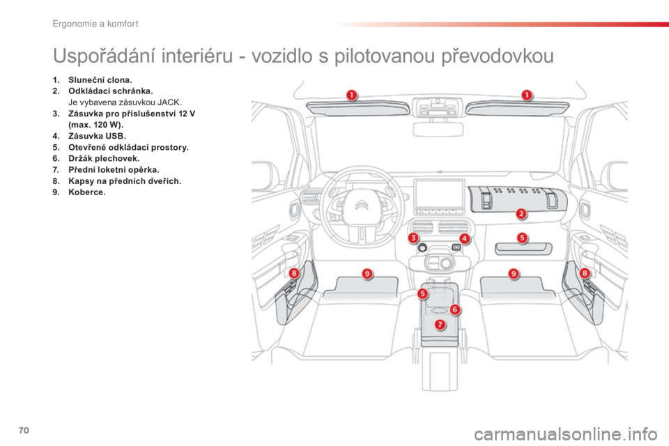 CITROEN C4 CACTUS 2018  Návod na použití (in Czech) 70
C4-cactus_cs_Chap03_Ergonomie-et-confort_ed01-2016
Uspořádání interiéru - vozidlo s pilotovanou převodovkou
1. Sluneční clona.
2. Od kládací schránka.  
 Je v

ybavena zásuvkou JACK.
3.