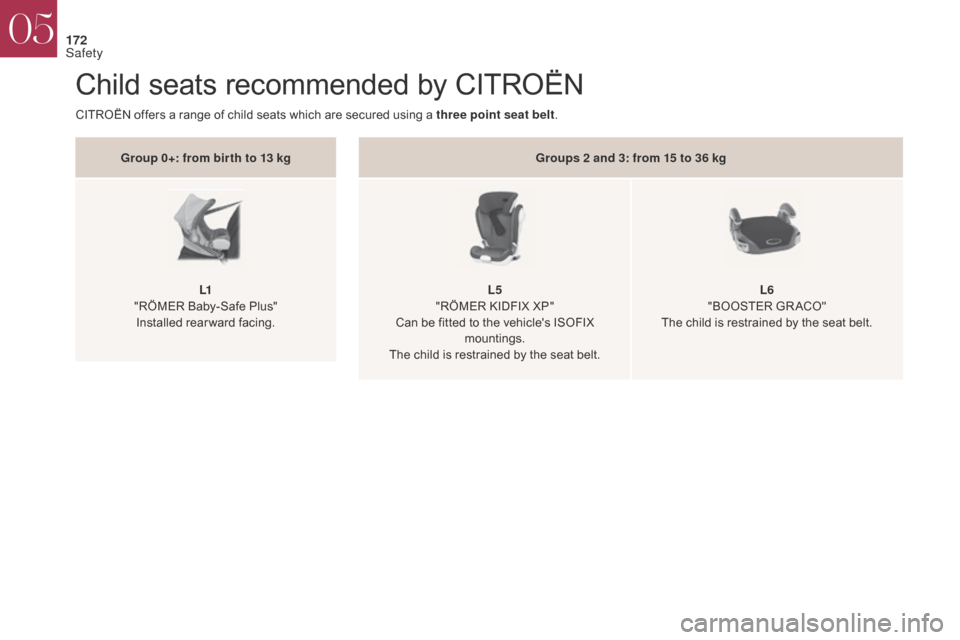 Citroen DS4 2017 1.G Owners Manual 172
Child seats recommended by CITROËN
Group 0+: from bir th to 13 kgL1 
"RÖMER Baby-Safe Plus"  Installed rear ward facing. Groups 2 and 3: from 15 to 36 kg
L5  
"RÖMER KIDFIX XP"
Can be fitted to