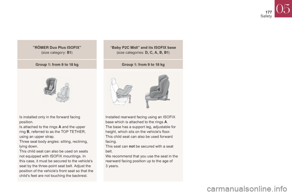Citroen DS4 2017 1.G Owners Manual 177
DS4_en_Chap05_securite_ed01-2016
DS4_en_Chap05_securite_ed01-2016
"RÖMER Duo Plus ISOFIX" (size category: B1 )
Group 1: from 9 to 18 kg
Is installed only in the for ward facing 
position.
Is atta