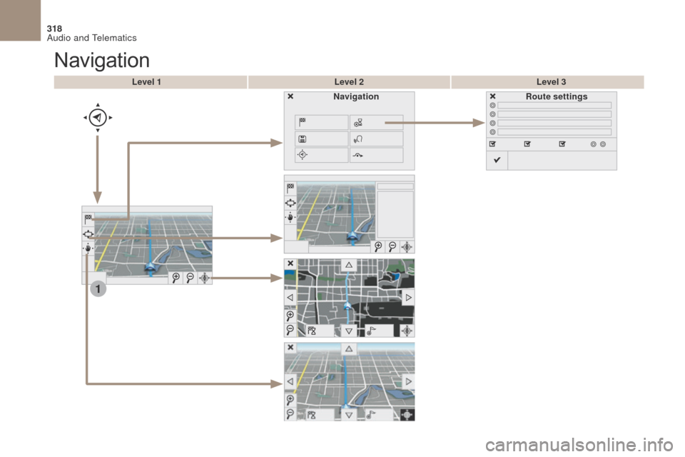 Citroen DS4 2017 1.G Owners Manual 1
318
DS4_en_Chap10b_SMEGplus_ed01-2016
Level 1Level 2Level 3
Navigation
NavigationRoute settings 
Audio and Telematics  