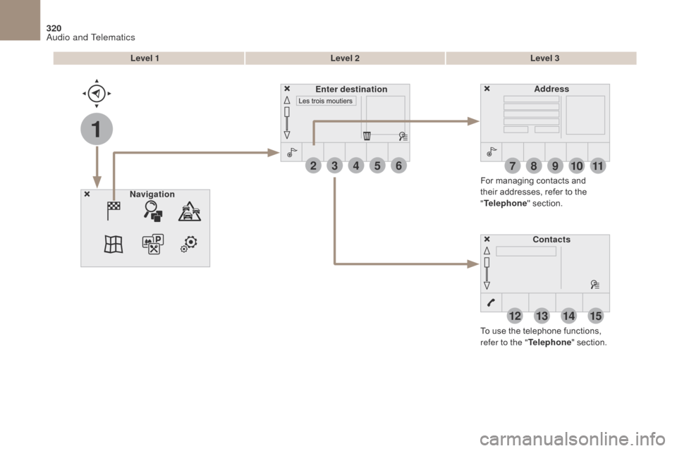 Citroen DS4 2017 1.G Owners Manual 1
27
12
38
13
49
14
510
15
611
320
DS4_en_Chap10b_SMEGplus_ed01-2016
Level 1Level 2Level 3
To use the telephone functions, 
refer to the " Telephone" section.
For managing contacts and 
their addresse