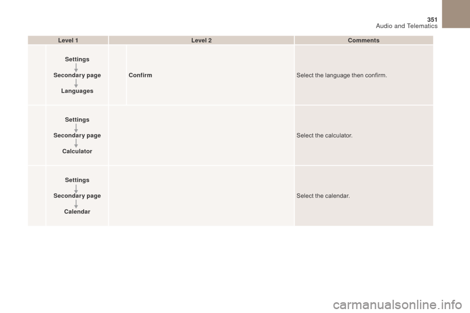 Citroen DS4 2017 1.G Owners Manual 1
1
1
351
DS4_en_Chap10b_SMEGplus_ed01-2016
Level 1Level 2 Comments
Settings
Secondary page Languages Confirm
Select the language then confirm.
Settings
Secondary page Calculator Select the calculator