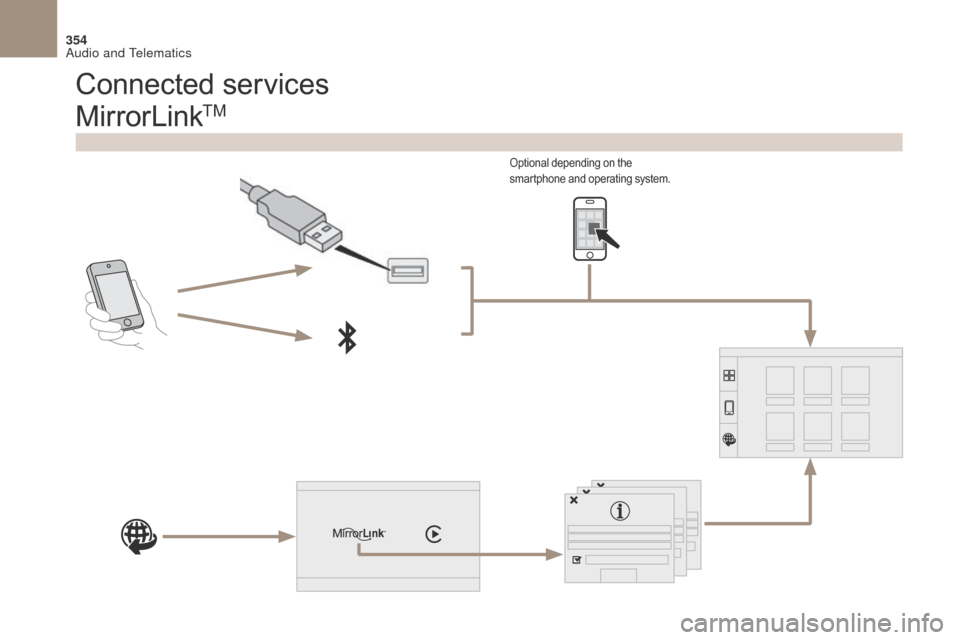 Citroen DS4 2017 1.G Owners Manual 354
DS4_en_Chap10b_SMEGplus_ed01-2016
MirrorLinkTM
Optional depending on the 
smartphone and operating system.
Connected services 
Audio and Telematics  