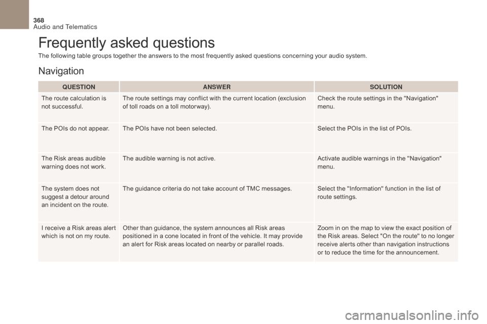 Citroen DS4 2017 1.G Owners Guide 368
DS4_en_Chap10b_SMEGplus_ed01-2016
The following table groups together the answers to the most frequently asked questions concerning your audio system.QUESTION ANSWER SOLUTION
The route calculation