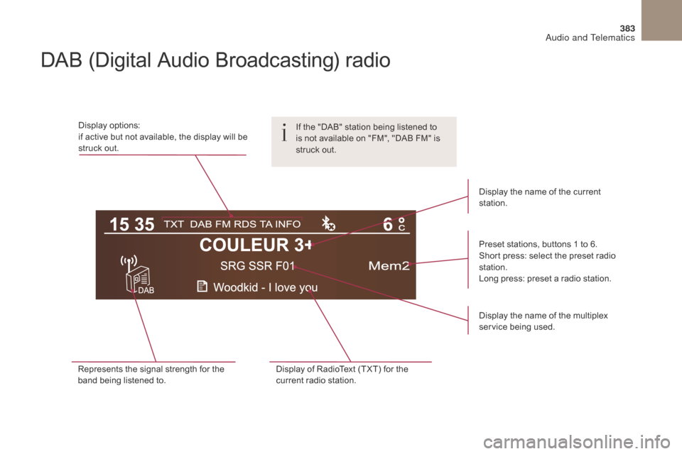 Citroen DS4 2017 1.G Owners Manual 383
DS4_en_Chap10c_RD5_ed01-2016
DAB (Digital Audio Broadcasting) radio
Display options:
if active but not available, the display will be 
struck out.Preset stations, buttons 1 to 6.
Short press: sele