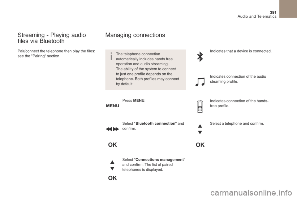 Citroen DS4 2017 1.G Workshop Manual 391
DS4_en_Chap10c_RD5_ed01-2016
Streaming - Playing audio 
files via Bluetooth
Pair/connect the telephone then play the files: 
see the "Pairing" section.The telephone connection 
automatically inclu