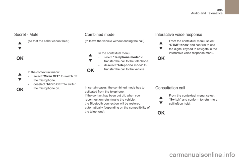 Citroen DS4 2017 1.G Workshop Manual 395
DS4_en_Chap10c_RD5_ed01-2016
(so that the caller cannot hear)
In the contextual menu:
- 
s
 elect " Micro OFF " to switch off 
the microphone.
-
 
d
 eselect " Micro OFF " to switch 
the microphon