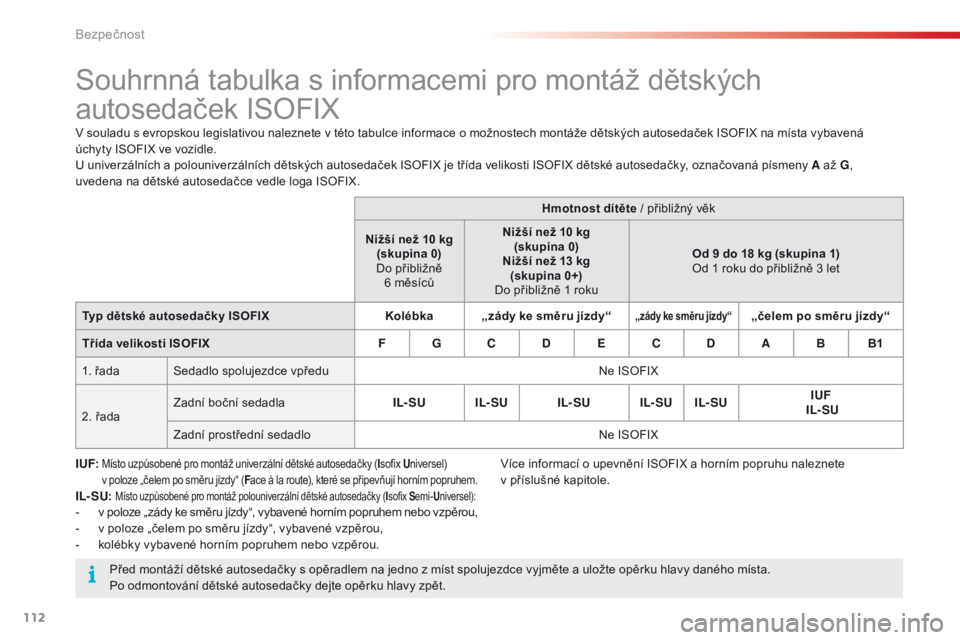 CITROEN C4 CACTUS 2016 Návod na použití (in Czech) 112
C4-cactus_cs_Chap05_securite_ed01-2015
Souhrnná tabulka s informacemi pro montáž dětských
autosedaček ISOFIX
V souladu s evropskou legislativou naleznete v této tabulce informace o možnos CITROEN C4 CACTUS 2016 Návod na použití (in Czech) 112
C4-cactus_cs_Chap05_securite_ed01-2015
Souhrnná tabulka s informacemi pro montáž dětských
autosedaček ISOFIX
V souladu s evropskou legislativou naleznete v této tabulce informace o možnos