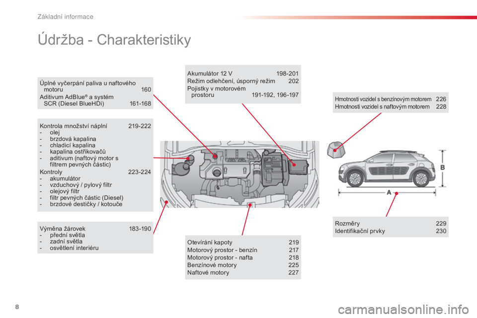 CITROEN C4 CACTUS 2015  Návod na použití (in Czech) 8
Úplné vyčerpání paliva u naftového motoru 1 60
a

ditivum 
a
 dBlue
® a systém  
SCr
 (Diesel BlueHDi)  1 61-168
Údržba - Charakteristiky
kontrola množství náplní  2 19 -222
-  o lej
-