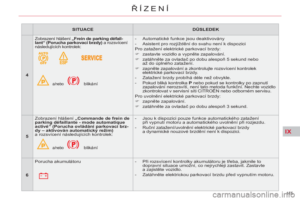 CITROEN C4 PICASSO 2013 Návod na použití (in Czech) IX
145
ŘÍZENÍ
SITUACE
DŮSLEDEK
4
Zobrazení hlášení „Frein de parking défail-
lant“ (Porucha parkovací brzdy)
a rozsvícení
následujících kontrol CITROEN C4 PICASSO 2013 Návod na použití (in Czech) IX
145
ŘÍZENÍ
SITUACE
DŮSLEDEK
4
Zobrazení hlášení „Frein de parking défail-
lant“ (Porucha parkovací brzdy)
a rozsvícení
následujících kontrol