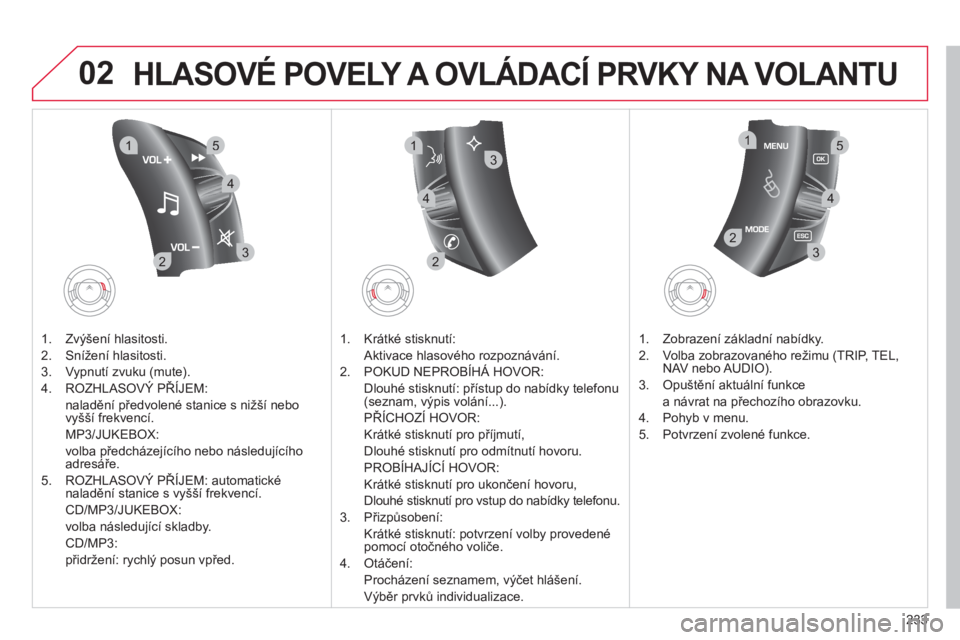 CITROEN C4 PICASSO 2013  Návod na použití (in Czech) 233
02
32
15
4
2
1
32
15
4
3
4
HLASOVÉ POVELY A OVLÁDACÍ PRVKY NA VOLANTU 
1.  Zvýšení hlasitosti. 
2.  
Snížení hlasitosti. 
3.  V
ypnutí zvuku (mute). 
4.  R
OZHLASOVÝ PŘÍJEM: 
nalad
ě