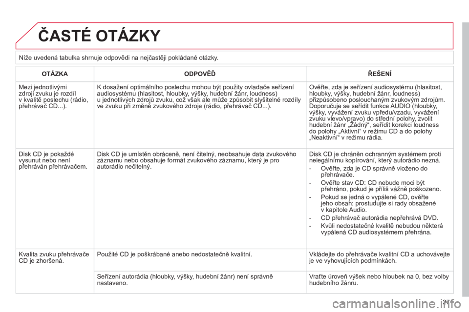 CITROEN C4 PICASSO 2013  Návod na použití (in Czech) 271
  ČASTÉ OTÁZKY 
 
OTÁZKA  
ODPOVĚĎ ŘEŠENÍ 
 
Mezi jednotlivými zdroji zvuku je rozdíl v kvalitě poslechu (rádio, přehrávač CD...). 
K dosažení optimálního poslechu mohou být p
