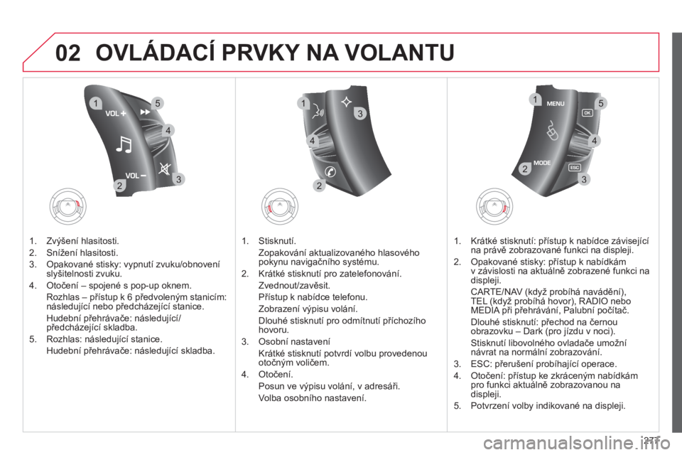 CITROEN C4 PICASSO 2013  Návod na použití (in Czech) 277
02
32
15
4
2
1
32
15
4
3
4
  OVLÁDACÍ PRVKY NA VOLANTU
1.  Zvýšení hlasitosti. 
2.  
Snížení hlasitosti. 
3.  
Opakované stisky: vypnutí zvuku/obnoveníslyšitelnosti zvuku. 
4.  
Otoče