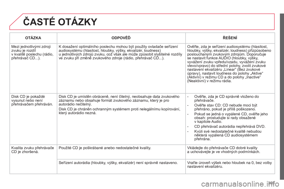 CITROEN C4 PICASSO 2013  Návod na použití (in Czech) 303
  ČASTÉ OTÁZKY 
OTÁZKAODPOVĚĎŘEŠENÍ
 
Mezi jednotlivými zdroji zvuku je rozdílv kvalitě poslechu (rádio, přehrávač CD...). K dosažení optimálního poslechu mohou b
ýt použity 