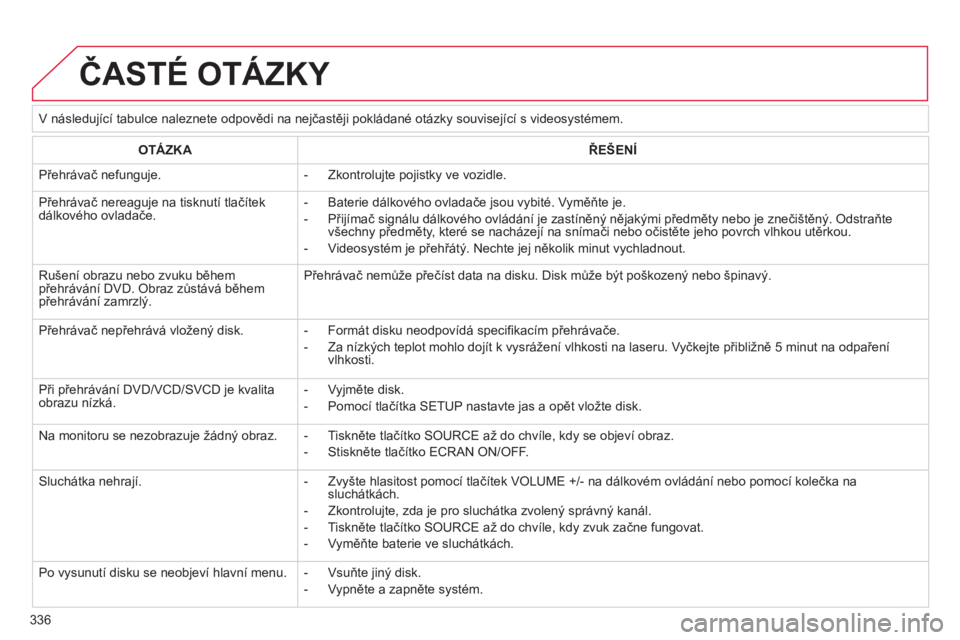 CITROEN C4 PICASSO 2013 Návod na použití (in Czech) 336
ČASTÉ OTÁZKY
V následující tabulce naleznete odpovědi na nejčastěji pokládané otázky související s videosystémem.
OTÁZKA
ŘEŠENÍ
Přehrávač nefunguje.
- CITROEN C4 PICASSO 2013 Návod na použití (in Czech) 336
ČASTÉ OTÁZKY
V následující tabulce naleznete odpovědi na nejčastěji pokládané otázky související s videosystémem.
OTÁZKA
ŘEŠENÍ
Přehrávač nefunguje.
-