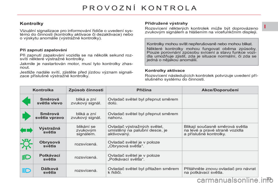 CITROEN C4 PICASSO 2013  Návod na použití (in Czech) I
33 
PROVOZNÍ KONTROLA
   
 
 
 
 
 
 
 
 
Kontrolky 
 
Vizuální signalizace pro informování řidiče o uvedení sys-
témů do činnosti (kontrolky aktivace či dezaktivace) nebo 
o výskytu an