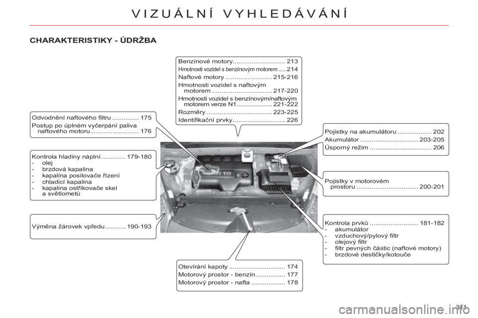 CITROEN C4 PICASSO 2013 Návod na použití (in Czech) 341
VIZUÁLNÍ VYHLEDÁVÁNÍ
Kontrola hladiny náplní ............. 179-180
- olej
- brzdová kapalina
- kapalina posilovače řízení
- chladicí kapalina
- ka CITROEN C4 PICASSO 2013 Návod na použití (in Czech) 341
VIZUÁLNÍ VYHLEDÁVÁNÍ
Kontrola hladiny náplní ............. 179-180
- olej
- brzdová kapalina
- kapalina posilovače řízení
- chladicí kapalina
- ka