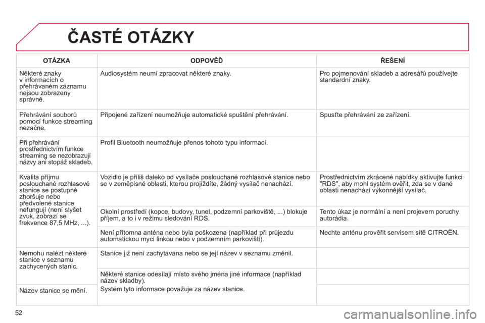 CITROEN C4 PICASSO 2013  Návod na použití (in Czech) 52
ČASTÉ OTÁZKY 
OTÁZKAODPOVĚĎŘEŠENÍ
 
Některé znaky 
v informacích opřehr