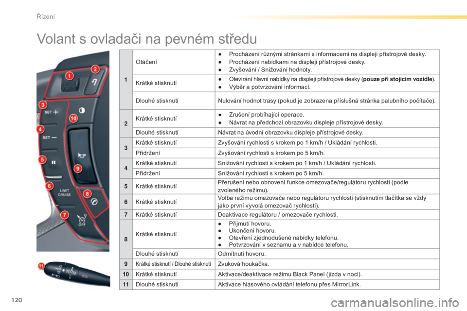 CITROEN C5 2016 Návod na použití (in Czech) 120
C5_cs_Chap04_conduite_ed01-2015
volant s ovladači na pevném středu
1
ot
áčení
●
P
rocházení různými stránkami s informacemi na displeji přístrojové desky.
●
P
rocházení n CITROEN C5 2016 Návod na použití (in Czech) 120
C5_cs_Chap04_conduite_ed01-2015
volant s ovladači na pevném středu
1
ot
áčení
●
P
rocházení různými stránkami s informacemi na displeji přístrojové desky.
●
P
rocházení n