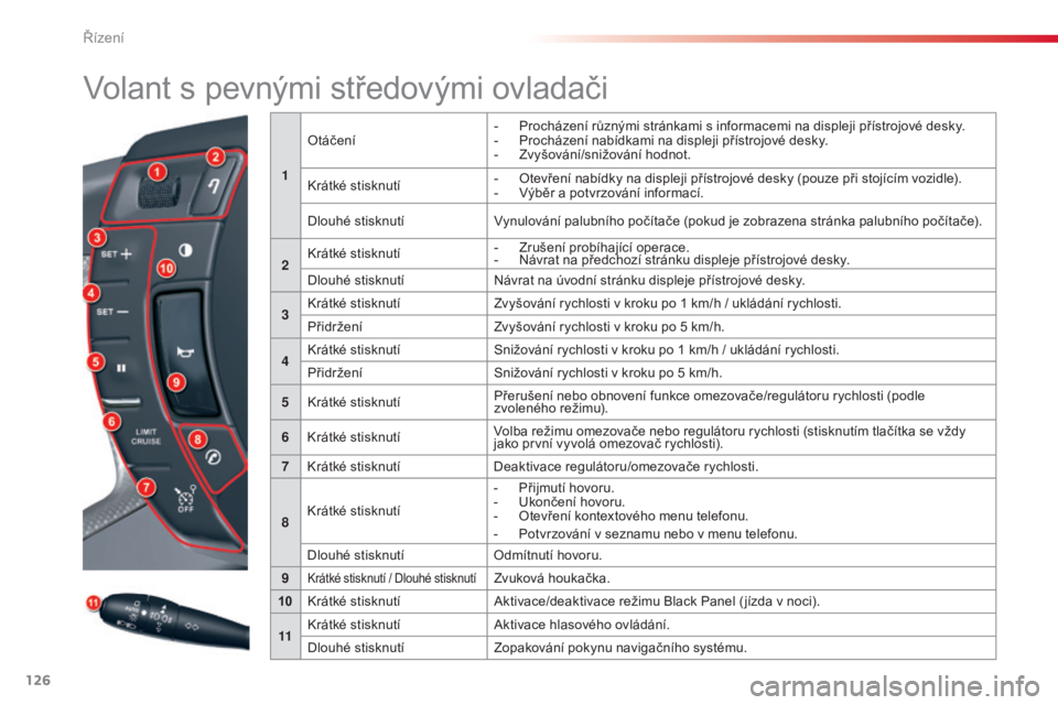 CITROEN C5 2015 Návod na použití (in Czech) 126
C5_cs_Chap04_conduite_ed01-2014
volant s pevnými středovými ovladači
1
otáč
ení
-
Pro
cházení různými stránkami s informacemi na displeji přístrojové desky.
-
Pro
cházení nab CITROEN C5 2015 Návod na použití (in Czech) 126
C5_cs_Chap04_conduite_ed01-2014
volant s pevnými středovými ovladači
1
otáč
ení
-
Pro
cházení různými stránkami s informacemi na displeji přístrojové desky.
-
Pro
cházení nab