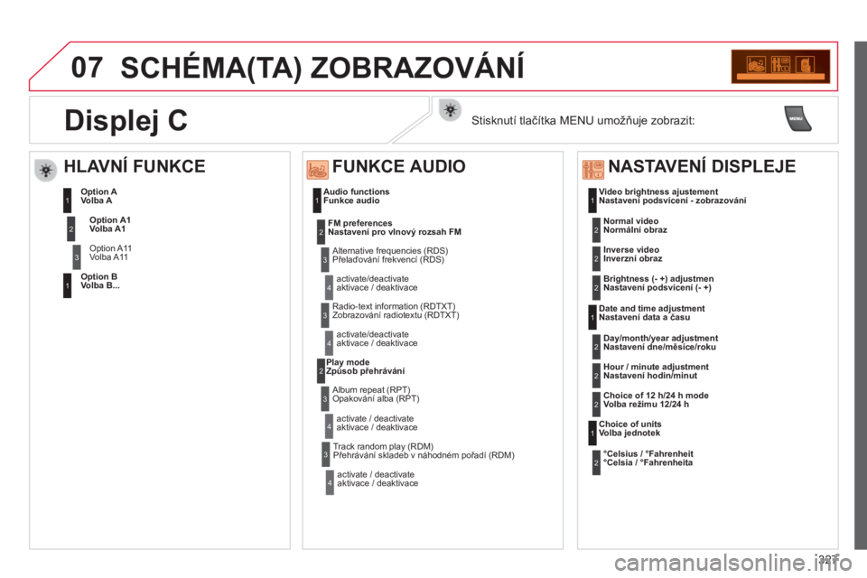 CITROEN C5 2015  Návod na použití (in Czech) 07
327
C5_cs_Chap11c_rD45_ed01_2014
SCHéMA(TA) ZOBRAZOVÁNÍ
Audio functions
Funkce audioVideo brightness ajustement
Nastavení podsvícení - zobrazování
Date and time adjustment 
Nastavení data 