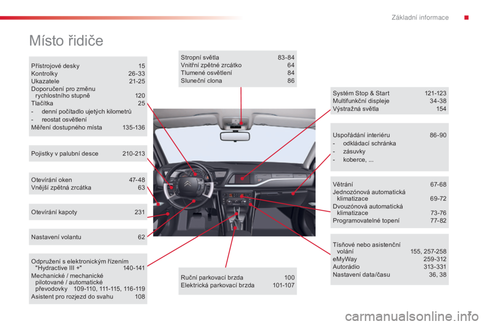 CITROEN C5 2015  Návod na použití (in Czech) 7
C5_cs_Chap00b_vue-ensemble_ed01-2014
Místo řidiče
Přístrojové desky 15kontrolky 26-3 3
ukaz

atele
 21-
 25
Doporučení pro změnu   rychlostního stupně
 120tlač

ítka
 25
- denní počí