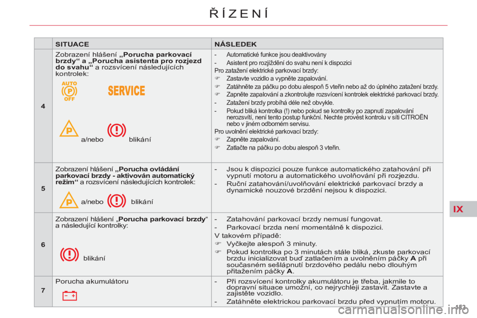CITROEN C5 2014  Návod na použití (in Czech) IX
133 
ŘÍZENÍ
 
 
 
SITUACE  
  
 
 
NÁ  
SLEDEK  
 
   
 
4  
   Zobrazení hlášení  „Porucha parkovací 
brzdy“  a  
„Porucha   
asistenta pro rozjezd 
do svahu 
 
“ 
 a rozsvícení