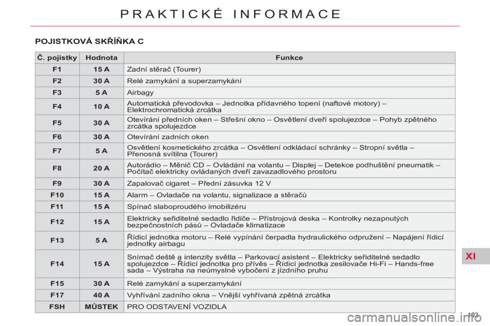 CITROEN C5 2014  Návod na použití (in Czech) XI
193 
PRAKTICKÉ INFORMACE
  POJISTKOVÁ SKŘÍŇKA C
 
 
 
Č. pojistky 
 
   
 
Hodnota 
 
   
 
Funkce 
 
 
   
 
F1 
 
   
 
15 A 
 
  Zadní stěrač (Tourer) 
   
 
F2 
 
   
 
30 A 
 
  Relé