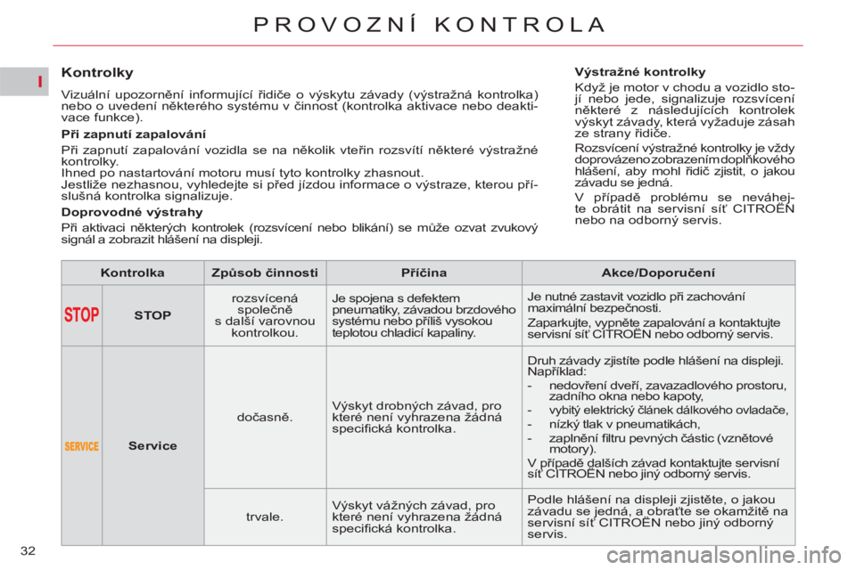CITROEN C5 2014 Návod na použití (in Czech) I
32
PROVOZNÍ KONTROLA
Kontrolky
Vizuální upozornění informující řidiče o výskytu závady (výstražná kontrolka)
nebo o uvedení některého systému v činnost (ko CITROEN C5 2014 Návod na použití (in Czech) I
32
PROVOZNÍ KONTROLA
Kontrolky
Vizuální upozornění informující řidiče o výskytu závady (výstražná kontrolka)
nebo o uvedení některého systému v činnost (ko