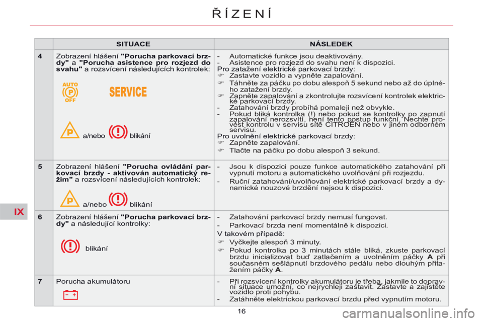 CITROEN C5 2014  Návod na použití (in Czech) IX
16
ŘÍZENÍ
 
 
 
SITUACE 
 
   
 
NÁSLEDEK 
 
 
   
 
4 
 
  Zobrazení hlášení  "Porucha parkovací brz-
dy" 
 a  "Porucha asistence pro rozjezd do 
svahu" 
 a rozsvícení následujících 