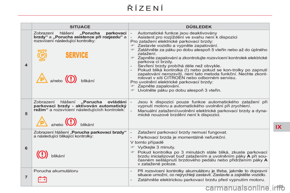 CITROEN C5 2012  Návod na použití (in Czech) IX
135 
ŘÍZENÍ
 
 
 
SITUACE 
 
   
 
DŮSLEDEK 
 
 
   
 
4 
 
   Zobrazení hlášení  „Porucha parkovací 
brzdy“ 
 a  „Porucha asistence při rozjezdu“ 
 a 
rozsvícení následující