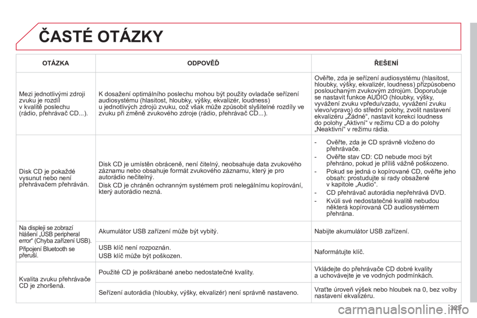 CITROEN C5 2012  Návod na použití (in Czech) 323
  ČASTÉ OTÁZKY 
OTÁZKAODPOVĚĎŘEŠENÍ
 
Mezi jednotlivými zdroji zvuku je rozdíl v kvalitě poslechu(r