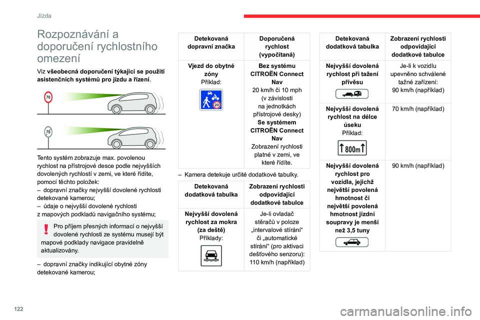 CITROEN C5 AIRCROSS 2022  Návod na použití (in Czech) 122
Jízda
Rozpoznávání a 
doporučení rychlostního 
omezení
Viz všeobecná doporučení týkající se použití 
asistenčních systémů pro jízdu a řízení.
 
 
Tento systém zobrazuje m
