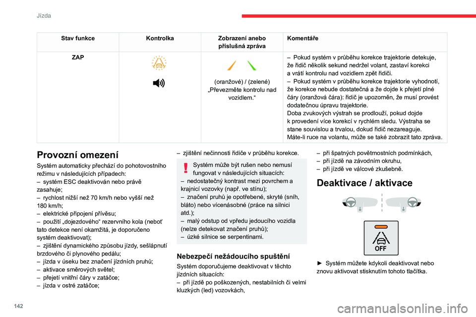 CITROEN C5 AIRCROSS 2022 Návod na použití (in Czech) 142
Jízda
Stav funkceKontrolkaZobrazení anebo
příslušná zpráva Komentáře
ZAP
(oranžové) / (zelené)
„Převezměte kontrolu nad vozidlem.“ –
Pokud systém v
průběh CITROEN C5 AIRCROSS 2022 Návod na použití (in Czech) 142
Jízda
Stav funkceKontrolkaZobrazení anebo
příslušná zpráva Komentáře
ZAP
(oranžové) / (zelené)
„Převezměte kontrolu nad vozidlem.“ –
Pokud systém v
průběh
