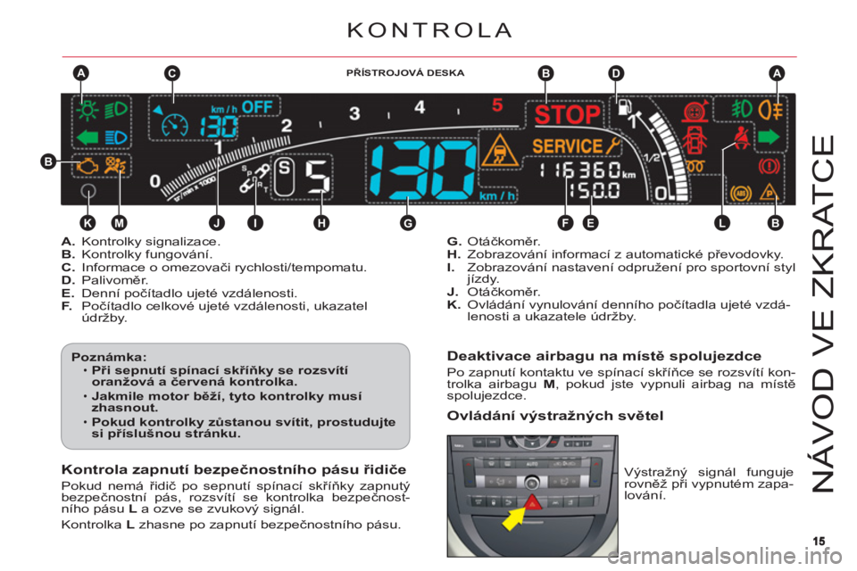 CITROEN C6 2012 Návod na použití (in Czech) 1515
A
KJIHGFE
DB
B
CA
ML
B
NÁV
O
D VE ZKRAT
CE
Deaktivace airbagu na místě spolujezdce
Po zapnutí kontaktu ve spínací skříňce se rozsvítí kon-
trolka airbagu M, pokud jste vypnuli airbag n CITROEN C6 2012 Návod na použití (in Czech) 1515
A
KJIHGFE
DB
B
CA
ML
B
NÁV
O
D VE ZKRAT
CE
Deaktivace airbagu na místě spolujezdce
Po zapnutí kontaktu ve spínací skříňce se rozsvítí kon-
trolka airbagu M, pokud jste vypnuli airbag n