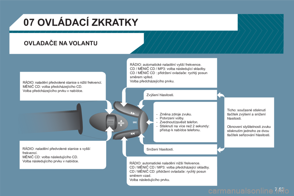 CITROEN C6 2012  Návod na použití (in Czech) 7.53
07   
 
 
 
OVLÁDACÍ ZKRATKY 
OVLADAČE NA VOLANTU 
RÁDIO: naladění předvolené stanice s vyššífrekvencí. MĚNIČ CD: volba následujícího CD.Volba následujícího prvku v nabídce. 
