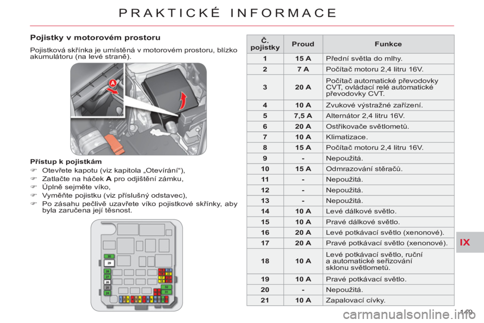 CITROEN C-CROSSER 2012 Návod na použití (in Czech) IX
PRAKTICKÉ INFORMACE
149
Pojistky v motorovém prostoru
Pojistková skřínka je umístěná v motorovém prostoru, blízko
akumulátoru (na levé straně).
Přístup k pojistkám
CITROEN C-CROSSER 2012 Návod na použití (in Czech) IX
PRAKTICKÉ INFORMACE
149
Pojistky v motorovém prostoru
Pojistková skřínka je umístěná v motorovém prostoru, blízko
akumulátoru (na levé straně).
Přístup k pojistkám