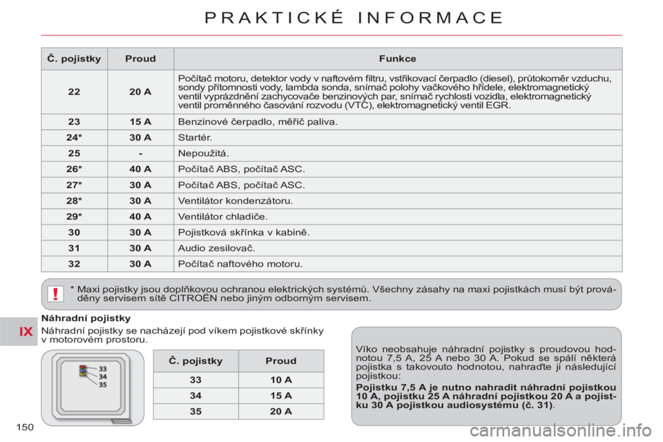 CITROEN C-CROSSER 2012 Návod na použití (in Czech) IX
!
PRAKTICKÉ INFORMACE
150
Náhradní pojistky
Náhradní pojistky se nacházejí pod víkem pojistkové skřínky
v motorovém prostoru.
Víko neobsahuje náhradní pojistky s proudovou CITROEN C-CROSSER 2012 Návod na použití (in Czech) IX
!
PRAKTICKÉ INFORMACE
150
Náhradní pojistky
Náhradní pojistky se nacházejí pod víkem pojistkové skřínky
v motorovém prostoru.
Víko neobsahuje náhradní pojistky s proudovou