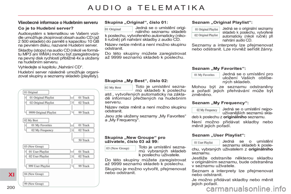 CITROEN C-CROSSER 2012 Návod na použití (in Czech) XI
200
AUDIO a TELEMATIKA
Všeobecné informace o Hudebním serveru
Co je to Hudební server?
Audiosystém s telematikou ve Vašem vozi-
dle umožňuje zkopírovat obsah audio CD (až
2 5 CITROEN C-CROSSER 2012 Návod na použití (in Czech) XI
200
AUDIO a TELEMATIKA
Všeobecné informace o Hudebním serveru
Co je to Hudební server?
Audiosystém s telematikou ve Vašem vozi-
dle umožňuje zkopírovat obsah audio CD (až
2 5