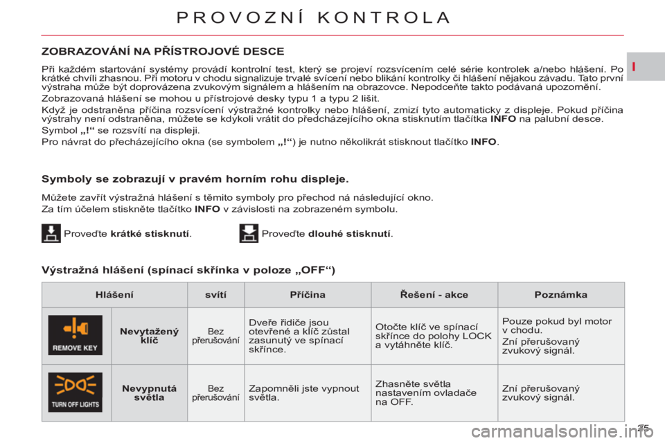 CITROEN C-CROSSER 2012  Návod na použití (in Czech) I
PROVOZNÍ KONTROLA
25    Při každém startování systémy provádí kontrolní test, který se projeví rozsvícením celé série kontrolek a/nebo hlášení. Po 
krátké chvíli zhasnou. Při 